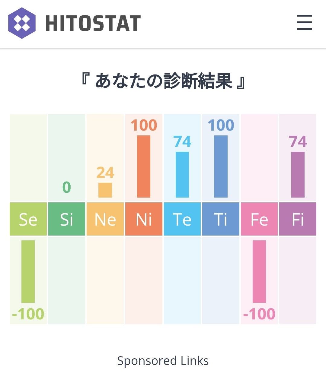 “HITOSTAT診断結果のグラフ”/