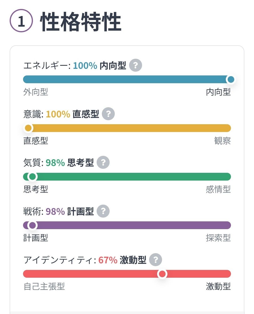 “16Personalities診断結果のキャプチャ”