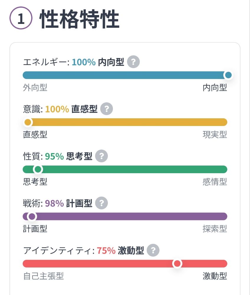 16Personalities診断結果:INTJ-T(内向型100%、直感型100%、思考型95%、計画型98%、激動型75%)を示すグラフ画像