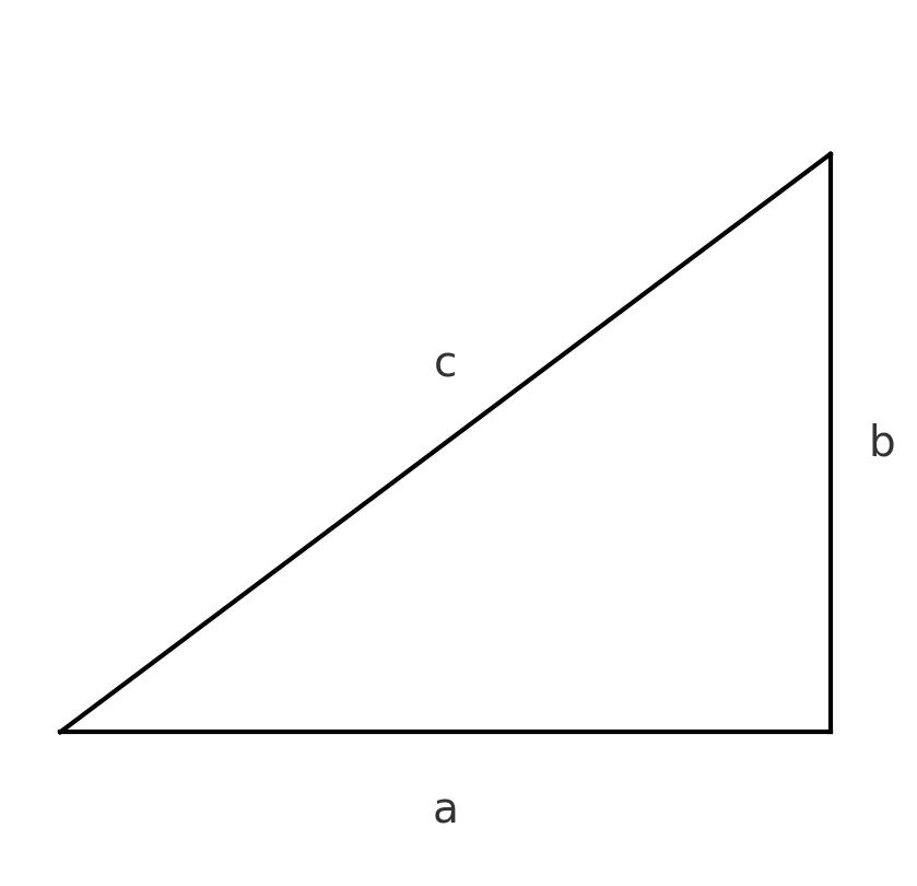 直角三角形と三平方の定理（a,b,cを辺の外周に表示）