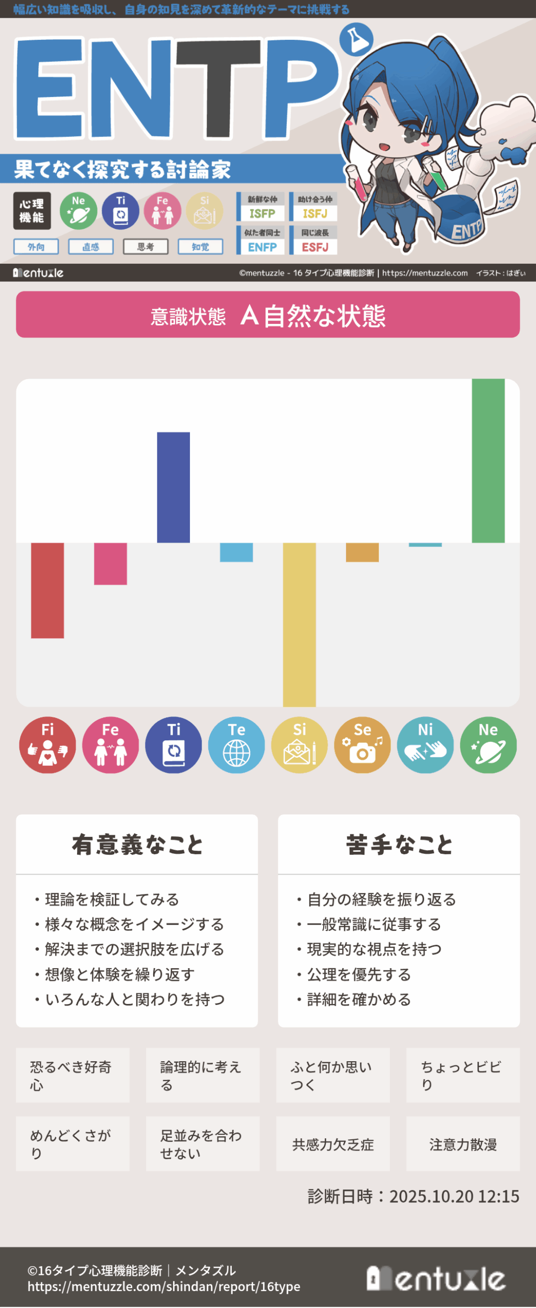 Mentuzzle心理機能診断：Ne突出、Ti高、感情機能低のENTP判定